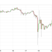 History of Bitcoin Crashes