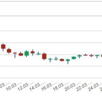 Bitcoin Price Today – cryptofxrates.com March 31, 2018